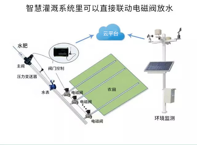 中國氣象局局長劉雅鳴：趨利避害并舉，提升農(nóng)業(yè)氣象災(zāi)害風(fēng)險(xiǎn)防范能力