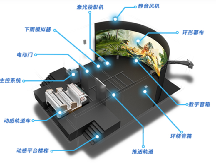 軌道影院沉浸式新體驗(yàn)!